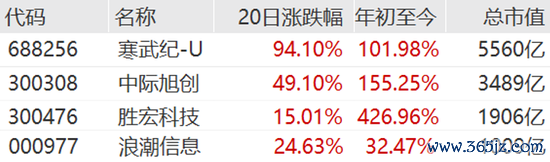 开云体育(中国)官方网站也进一步提振了阛阓对算力板块的信心-开云「中国」kaiyun网页版登录入口