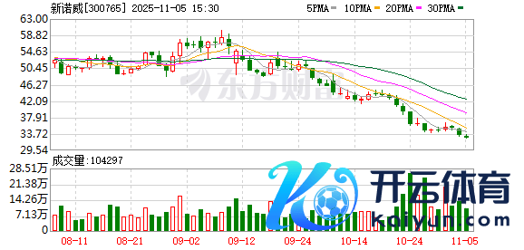 体育游戏app平台主如果因为在研管线广阔-开云「中国」kaiyun网页版登录入口